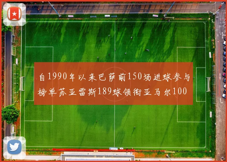 自1990年以来巴萨前150场进球参与榜单苏亚雷斯189球领衔亚马尔100球位列第十
